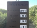 Par 3 Signs for Golf Courses -Anthem CC